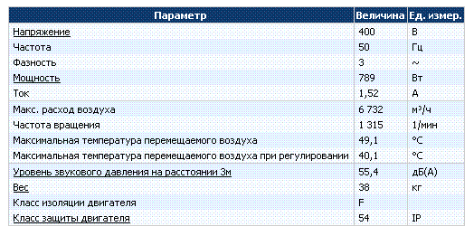Технические и рабочие характеристики Systemair KDRD 55